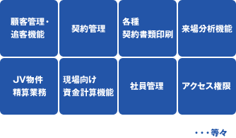 [主な開発機能]／顧客管理・追客機能／契約管理／各種契約書類印刷／来場分析機能／JV物件精算業務／現場向け資金計算機能／社員管理／アクセス権限／等々