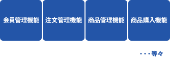 [主な開発機能]／会員管理機能／注文管理機能／商品管理機能／商品購入機能／等々