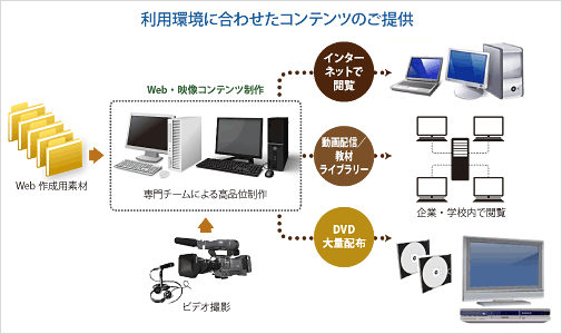 クロスメディア効果イメージ