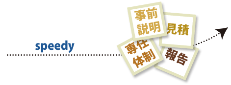 ビジネスシーンに相応しい対応と姿勢イメージ